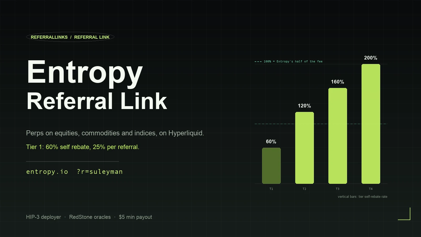 How the Entropy referral code works on Hyperliquid