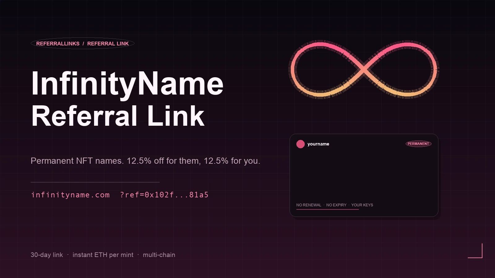 InfinityName referral link: permanent NFT domains, 12.5% off