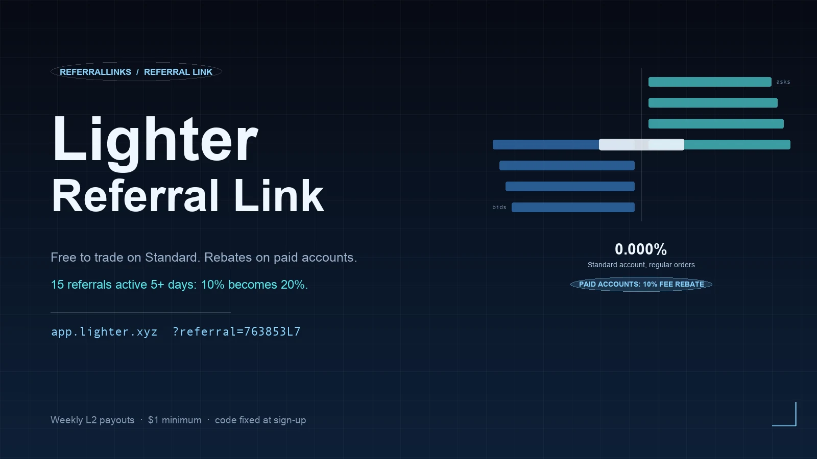 How the Lighter referral code works: 10% rebate, 20% at Silver