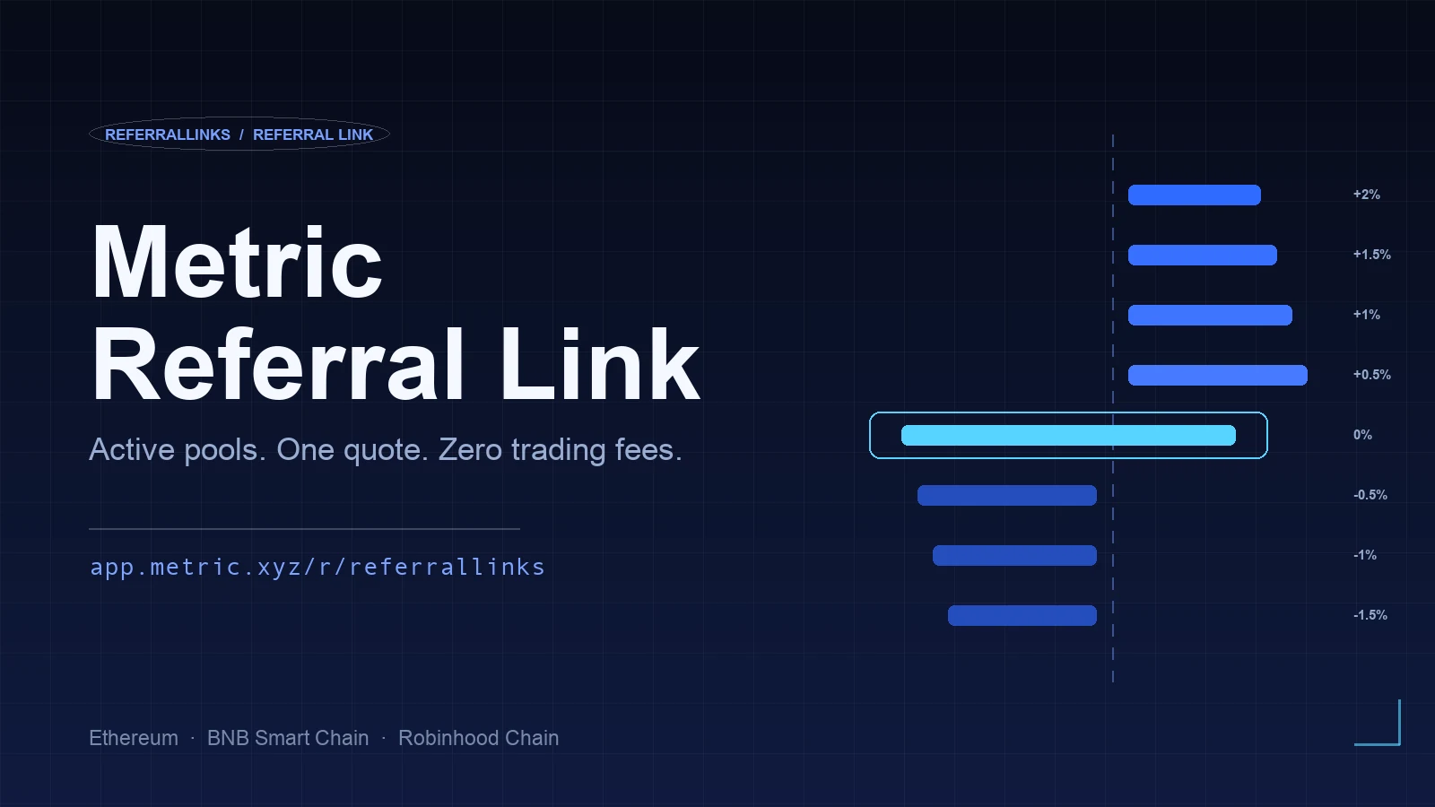 How the Metric referral program works: active pools and zero fees